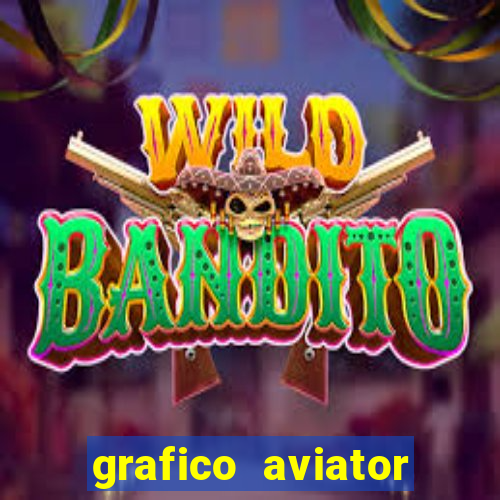 grafico aviator aposta ganha